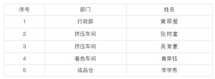 免费的小黄片第二季度優秀員工.png